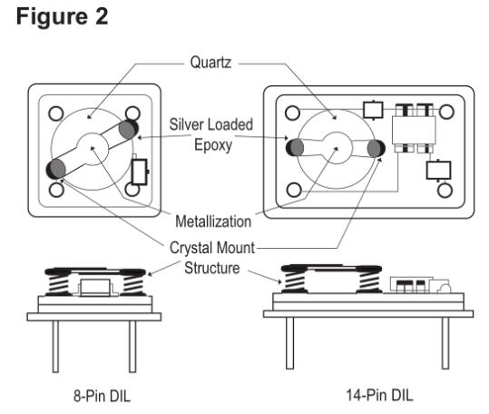 艾博康晶振擁有多種電極優(yōu)化解決方案