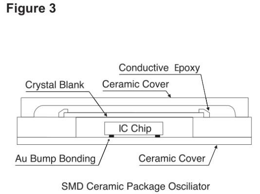 艾博康晶振擁有多種電極優(yōu)化解決方案